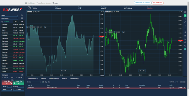 Phẩm bình tổng quát về sàn xm- quyết định sàn forex tốt nhất hiện nay