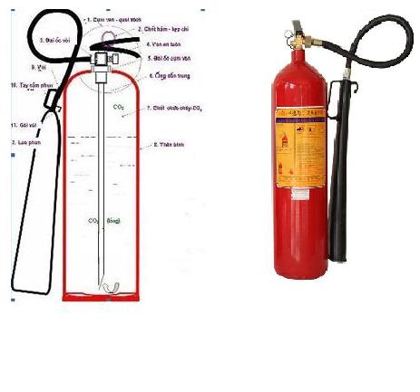 chúng tôi cần bán thiết bị chữa cháy giá rẻ nhất hà nội