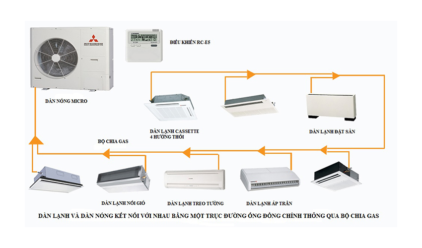 Cần bán lô hàng Máy lạnh Multi Mitsu Heavy với giá rẻ hấp dẫn mua 