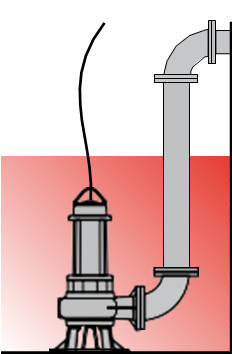 Call/Zalo: 0983.480.880 *Bán bơm chìm nước thải MYB 550/2/65 C0FT5; MYB 550/6/150 F0GT5 *