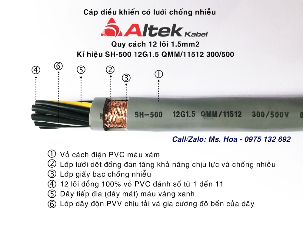 Cáp điều khiển 12 lõi 12x0.5, 12x0.75, 12x1.0, 12x1.5 thương hiệu Đức